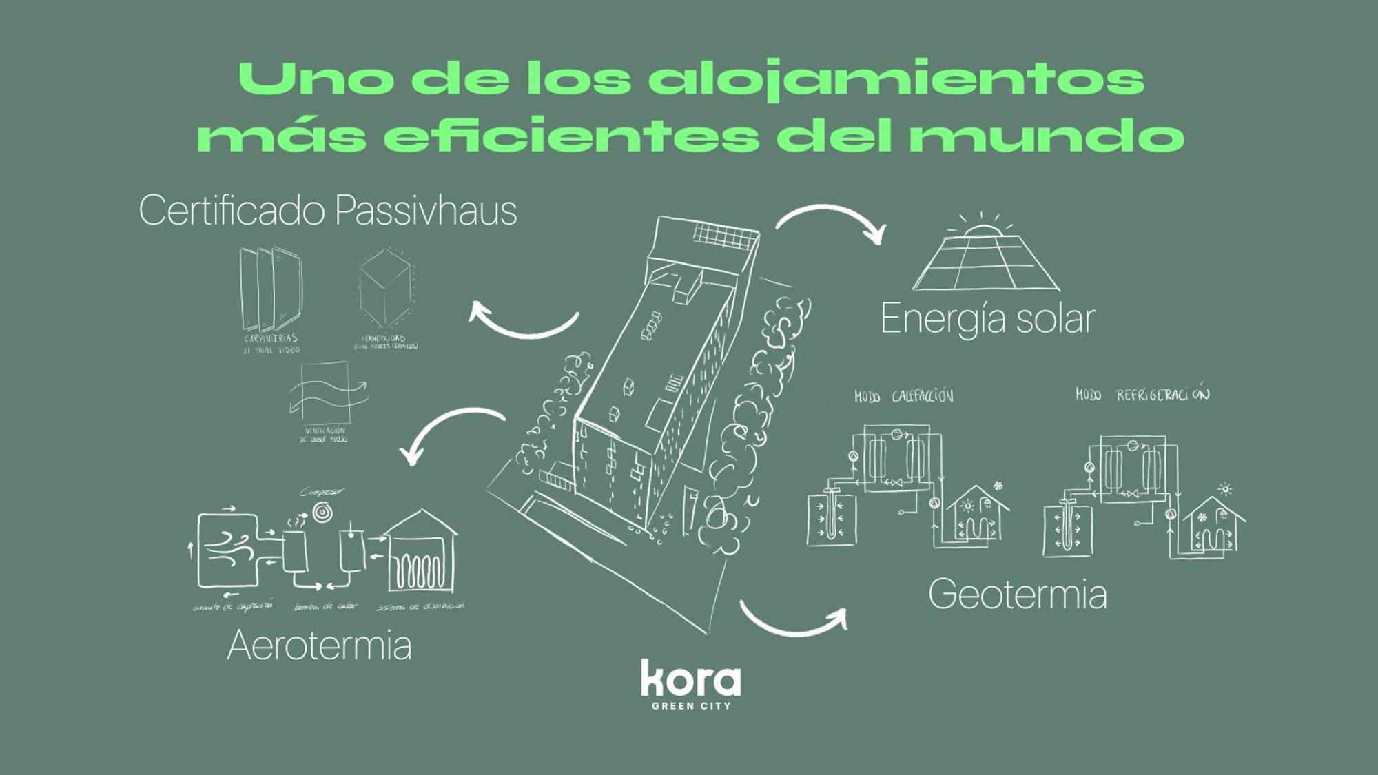 Kora Green City - Aparthotel Passivhaus Βιτόρια-Γκαστέις Εξωτερικό φωτογραφία